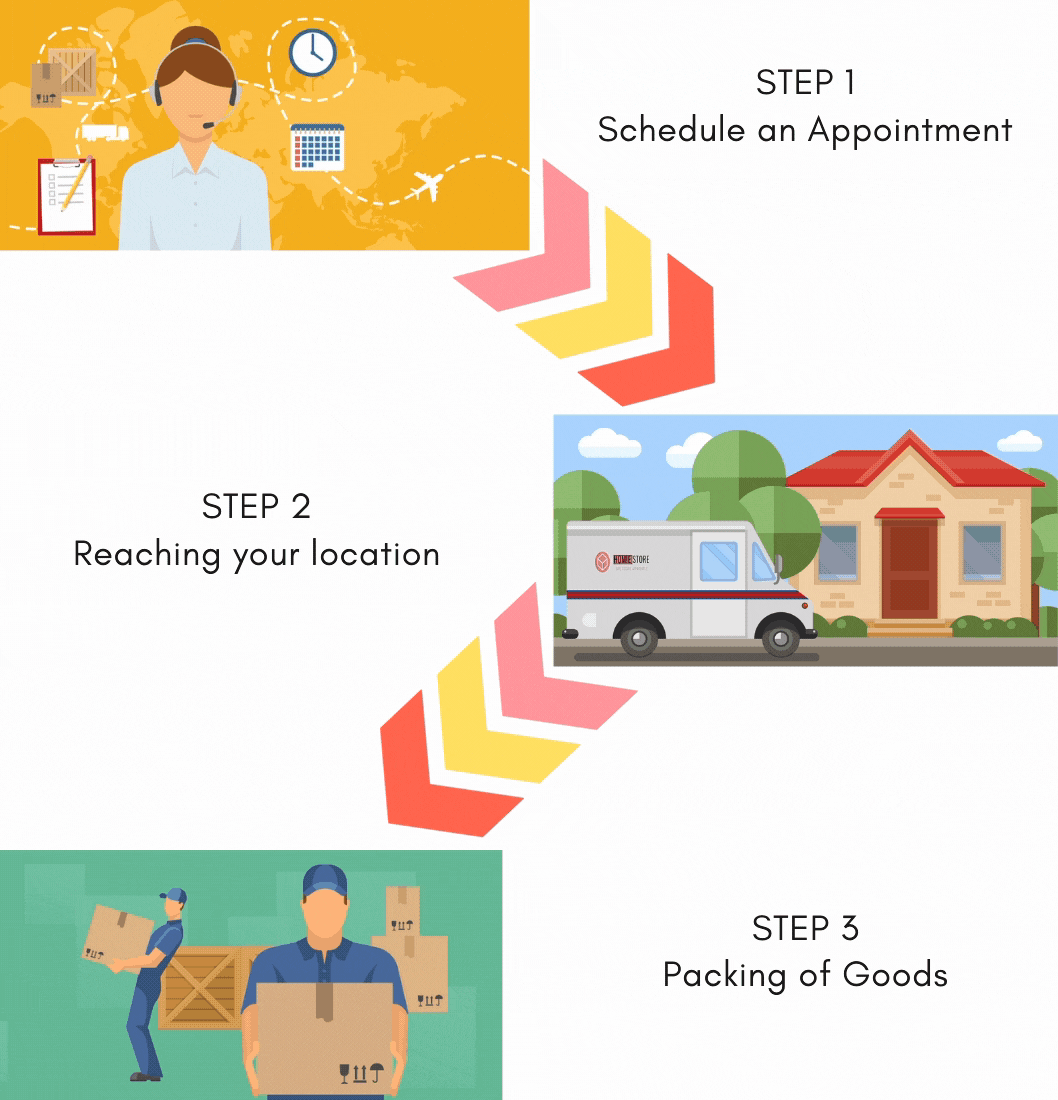 packing-service | HomieStore